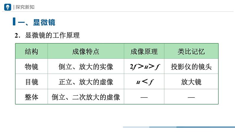 人教版八年级物理上册精品课堂5.5 显微镜和望远镜（教学课件）第8页