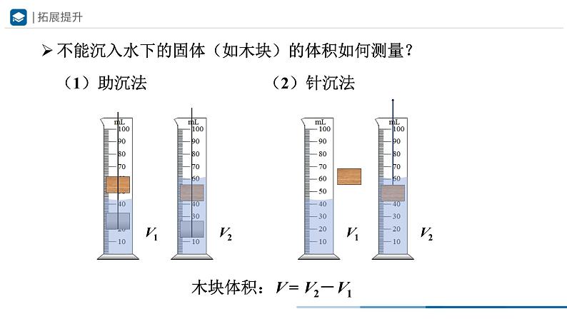 人教版八年级物理上册精品课堂6.3 测量物质的密度（教学课件）第7页