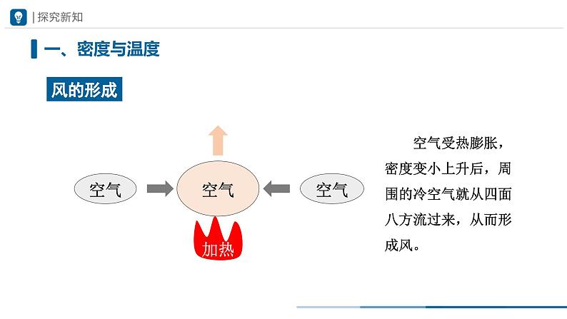 人教版八年级物理上册精品课堂6.4 密度与社会生活（教学课件）第4页