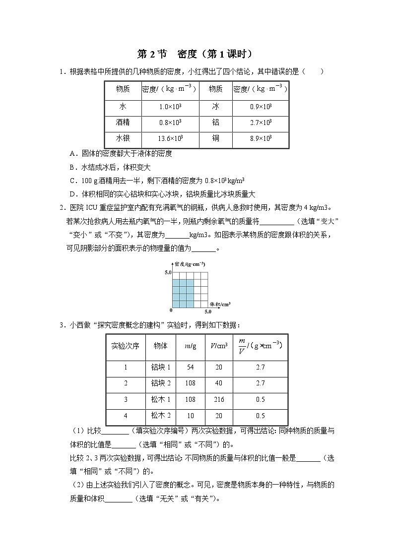 人教版八年级物理上册精品演练6.2-1[能力提升]密度（第1课时）同步练习01