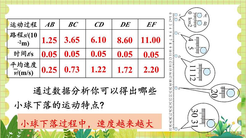 第五节 平均速度的测量第6页