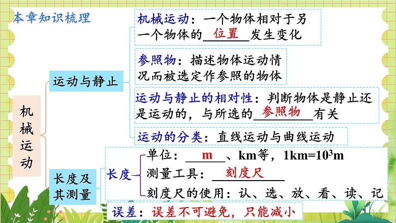 北师大版（2024）物理八年级上册 第2单元 整理与复习 PPT课件02