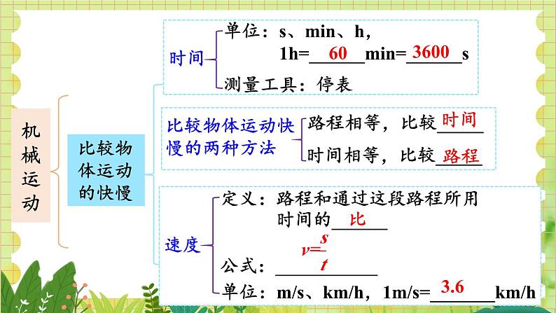 北师大版（2024）物理八年级上册 第2单元 整理与复习 PPT课件03