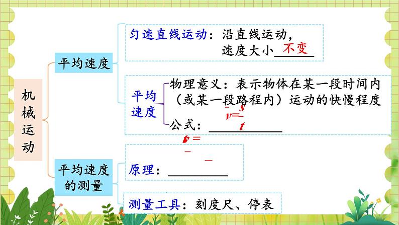 北师大版（2024）物理八年级上册 第2单元 整理与复习 PPT课件04