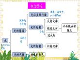 北师大版（2024）物理八年级上册 第4单元 整理与复习 PPT课件