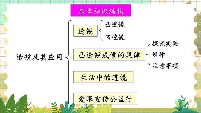 北师大版（2024）物理八年级上册 第5单元 整理与复习 PPT课件02