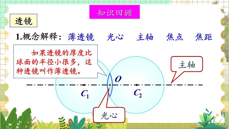 北师大版（2024）物理八年级上册 第5单元 整理与复习 PPT课件03