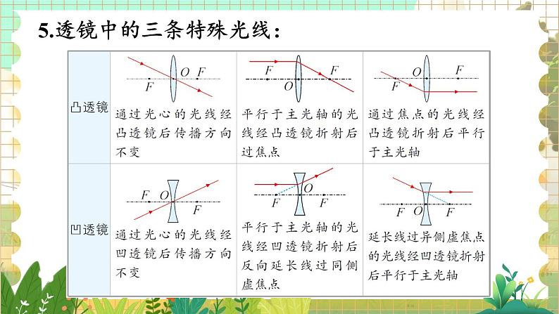 北师大版（2024）物理八年级上册 第5单元 整理与复习 PPT课件07