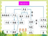 北师大版（2024）物理八年级上册 第3单元 整理与复习 PPT课件