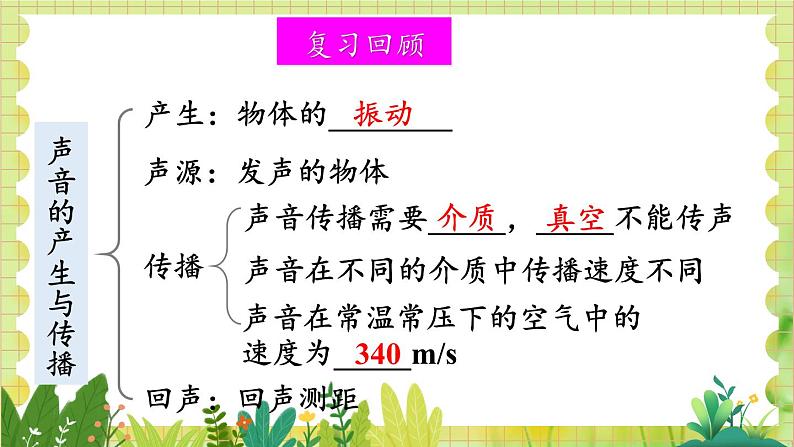 北师大版（2024）物理八年级上册 第3单元 整理与复习 PPT课件第3页