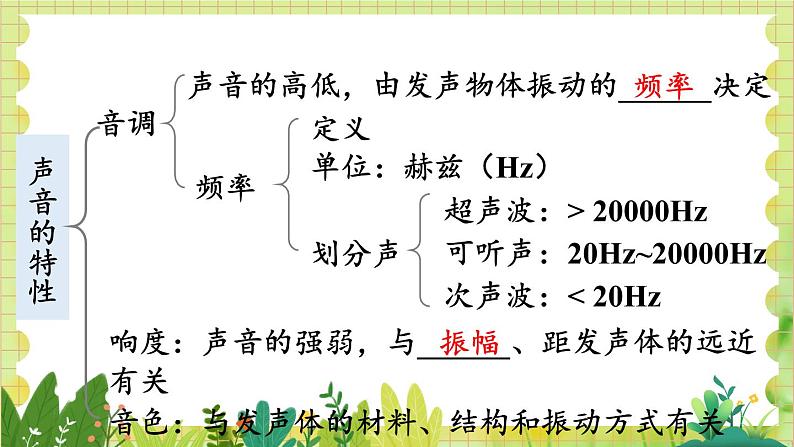 北师大版（2024）物理八年级上册 第3单元 整理与复习 PPT课件第6页