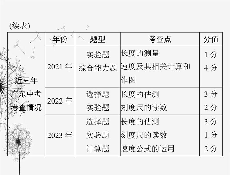 初中物理学业考试复习第一章机械运动课件第3页