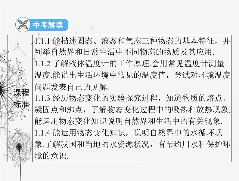 初中物理学业考试复习第三章物态变化课件第2页