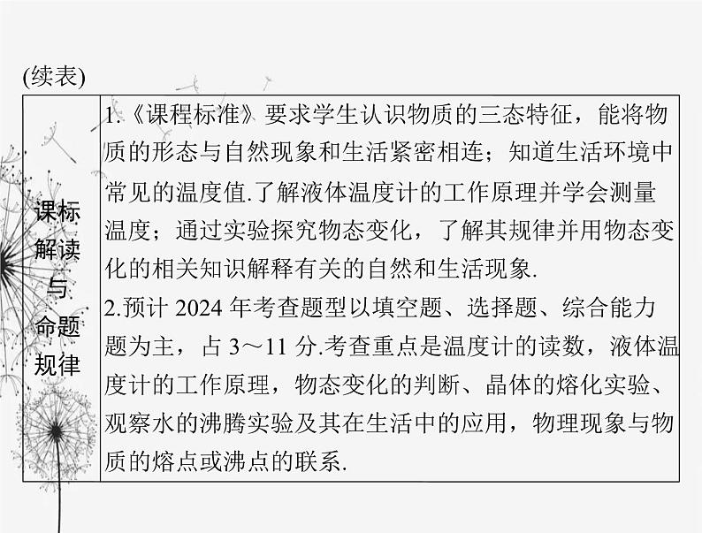 初中物理学业考试复习第三章物态变化课件第4页