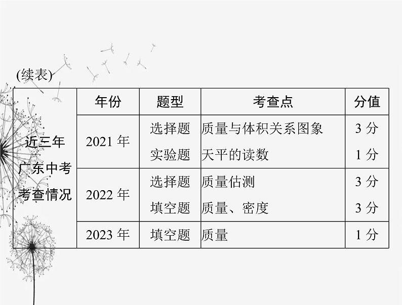 初中物理学业考试复习第六章质量与密度课件第3页