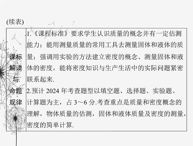 初中物理学业考试复习第六章质量与密度课件第4页