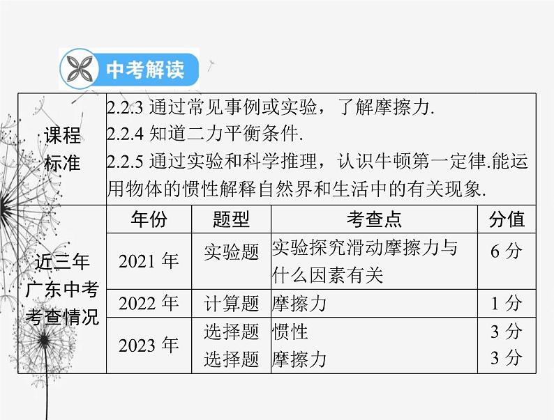 初中物理学业考试复习第八章运动和力课件02