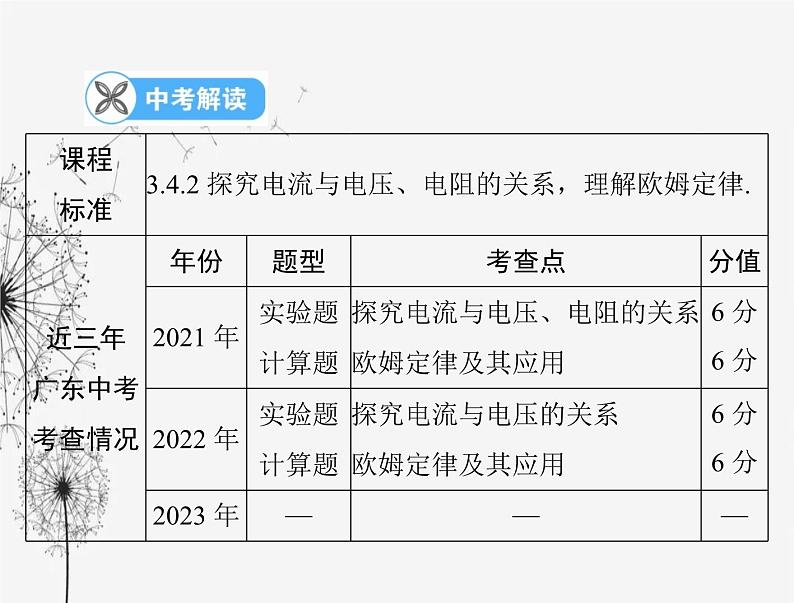 初中物理学业考试复习第十七章欧姆定律课件02