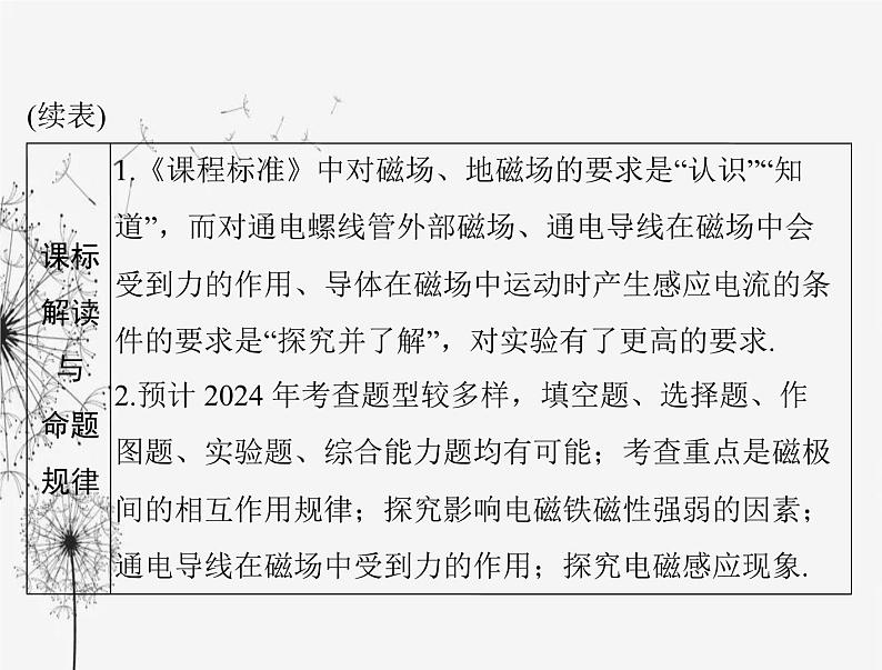 初中物理学业考试复习第二十章电与磁课件04