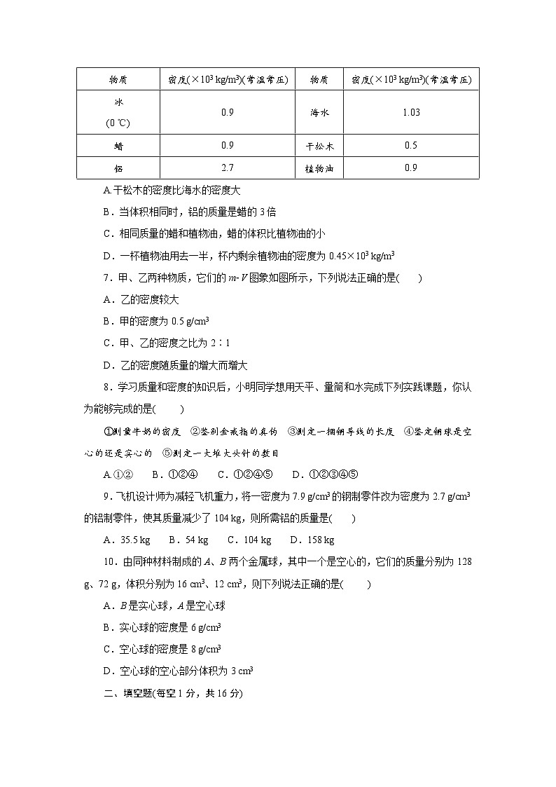 人教版(2024)八年级上册物理第六章《质量与密度》学业质量测试卷（含答案）02