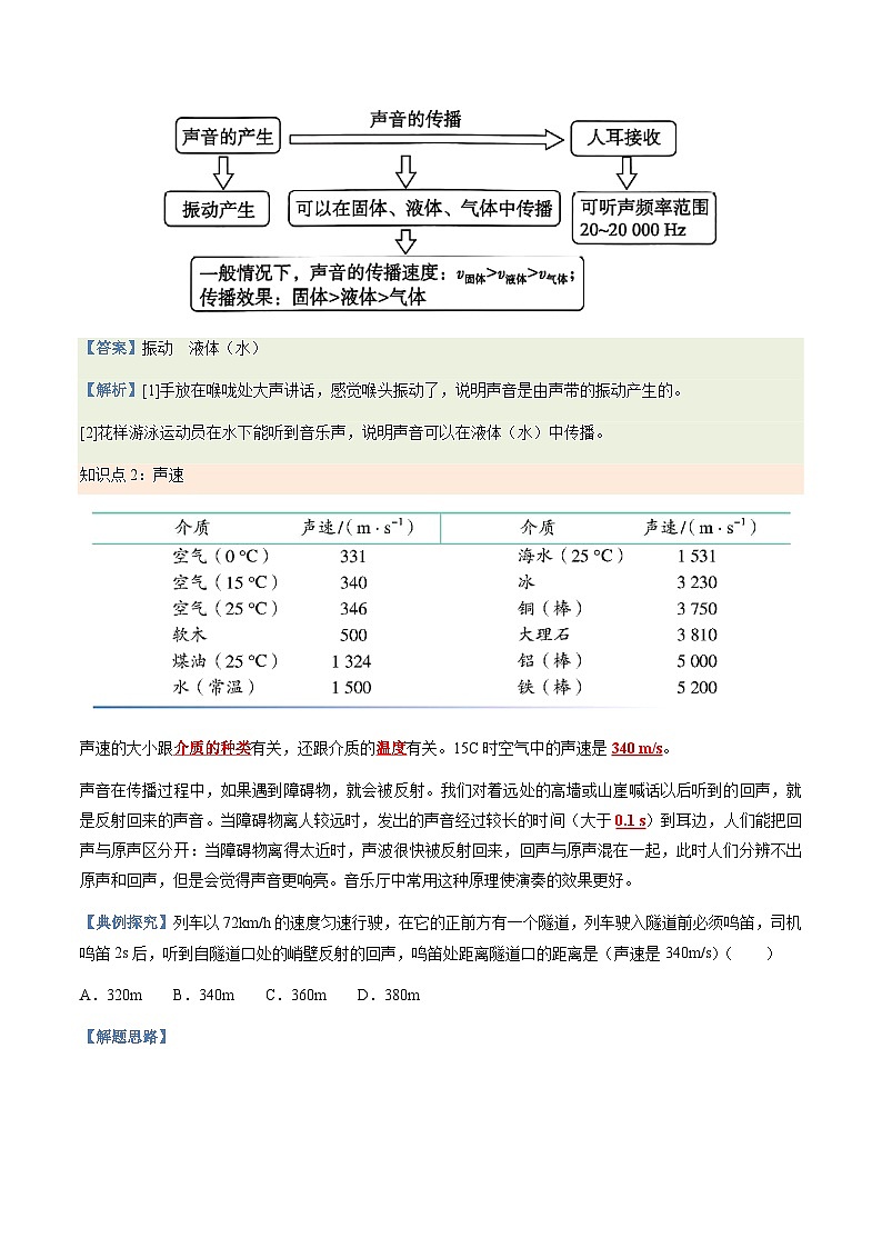 第2-1讲：声音的产生与传播【教材为纲·探题源】-2024年中考一轮复习讲义（解析版）第2页