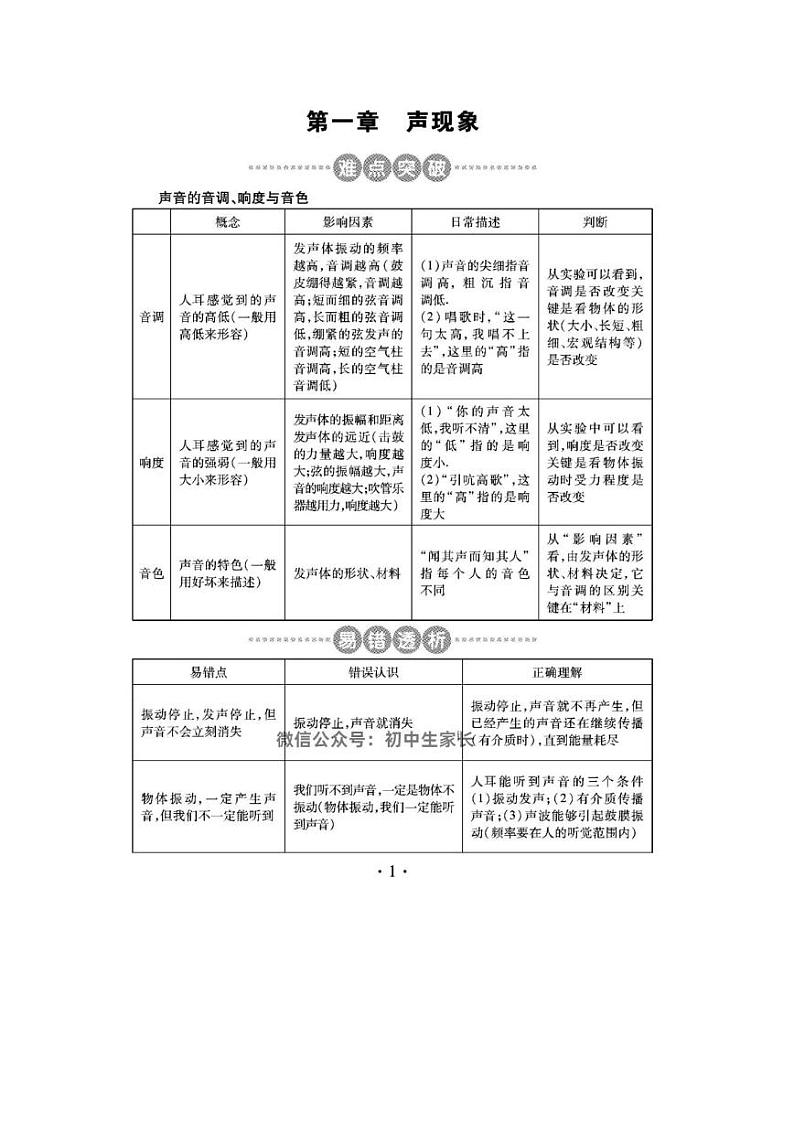 中考总复习人教版物理知识总结第1页