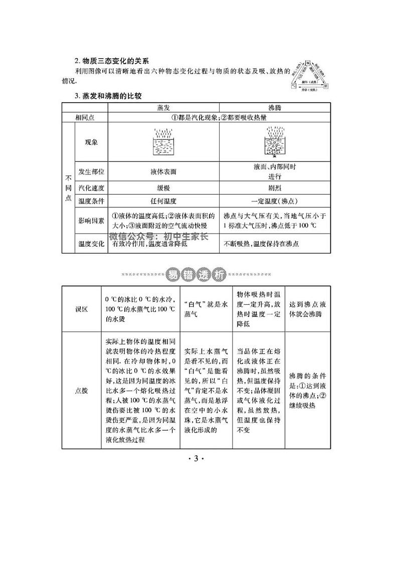 中考总复习人教版物理知识总结第3页