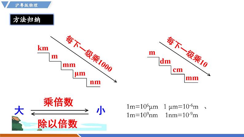 1.2 测量长度和时间（同步课件）第6页