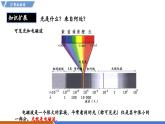 【新教材】沪粤版物理八年级上册3.1光的传播与色散（同步课件）