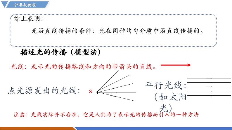 3.1 光的传播与色散（同步课件）第8页