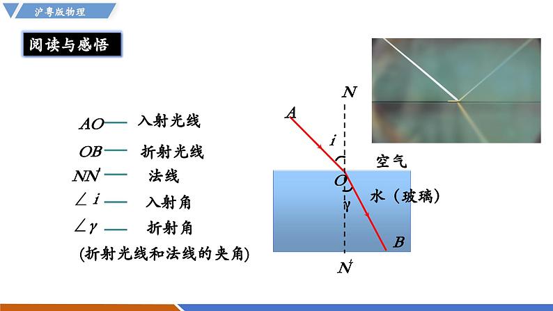 3.4 光的折射规律（同步课件）第6页