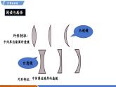 【新教材】沪粤版物理八年级上册3.5奇妙的透镜（同步课件）