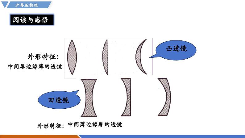 3.5 奇妙的透镜（同步课件）第3页
