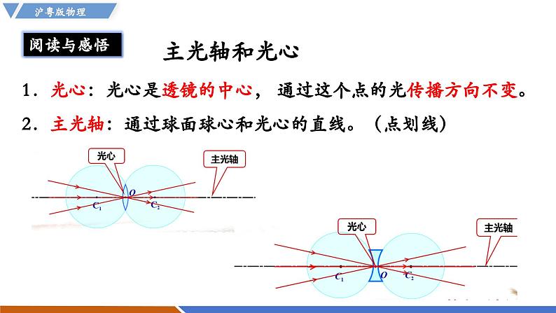 3.5 奇妙的透镜（同步课件）第4页