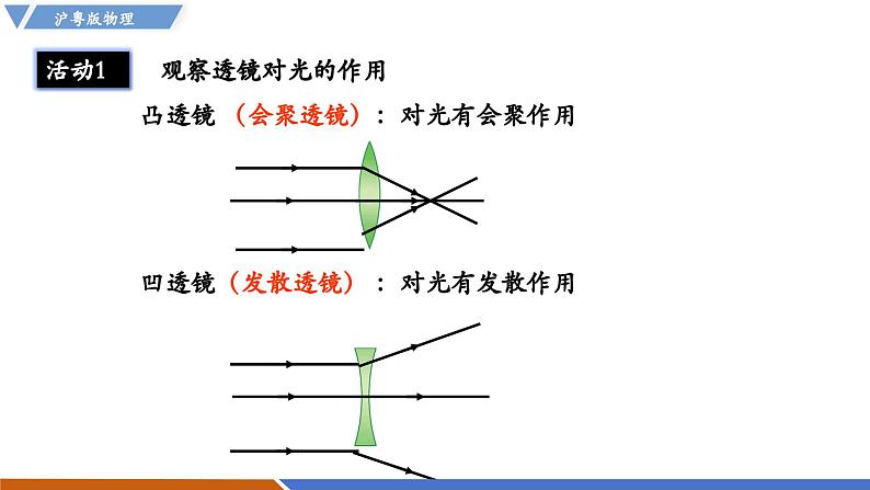 3.5 奇妙的透镜（同步课件）第5页