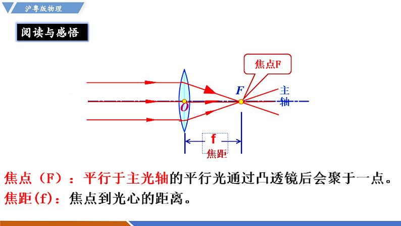 3.5 奇妙的透镜（同步课件）第6页