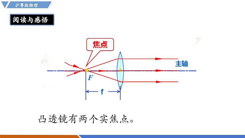3.5 奇妙的透镜（同步课件）第7页