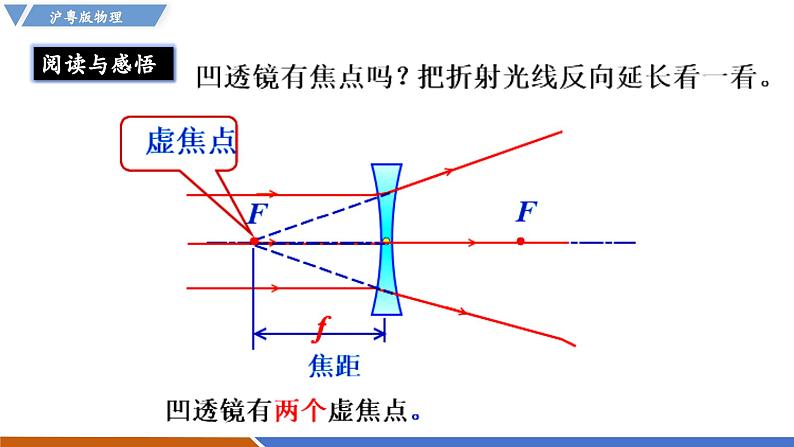 3.5 奇妙的透镜（同步课件）第8页