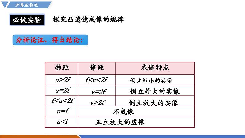 3.6 凸透镜成像规律（同步课件）第7页