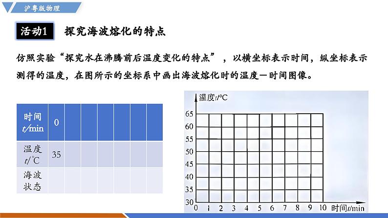 4.3 熔化和凝固（同步课件）第8页