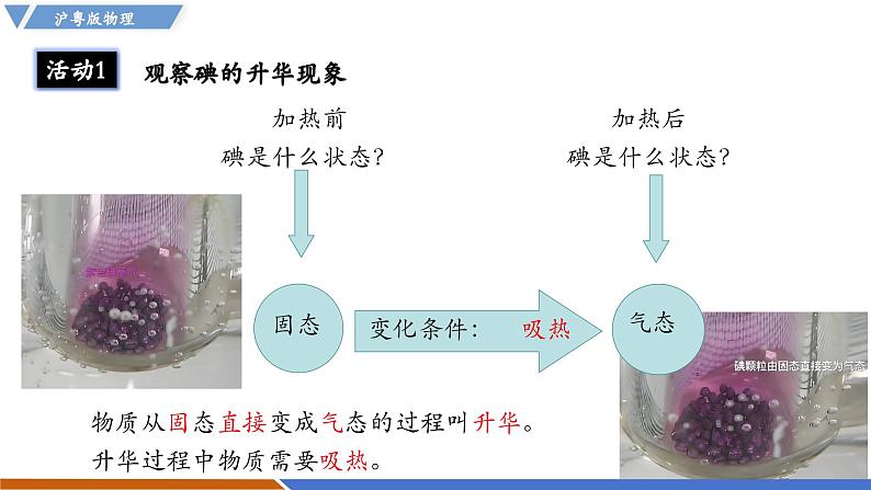 4.4 升华和凝华（同步课件）第5页