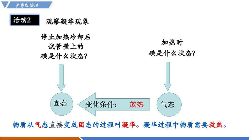 4.4 升华和凝华（同步课件）第7页