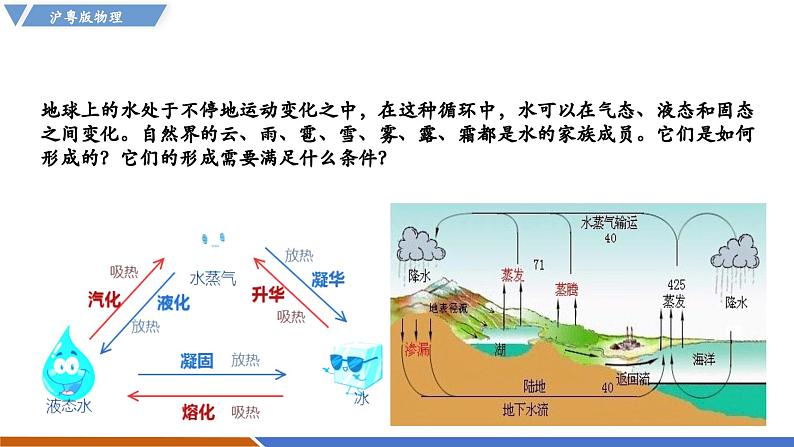 4.5 水循环与水资源（同步课件）第5页