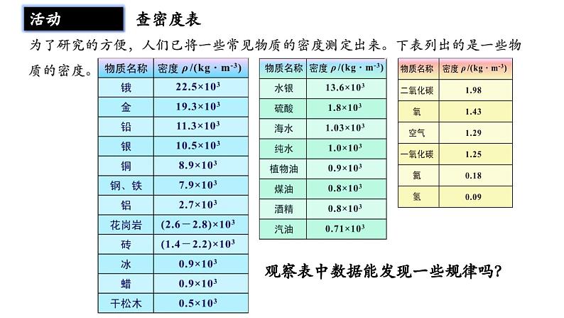 5.3 密度知识的应用（同步课件）第8页