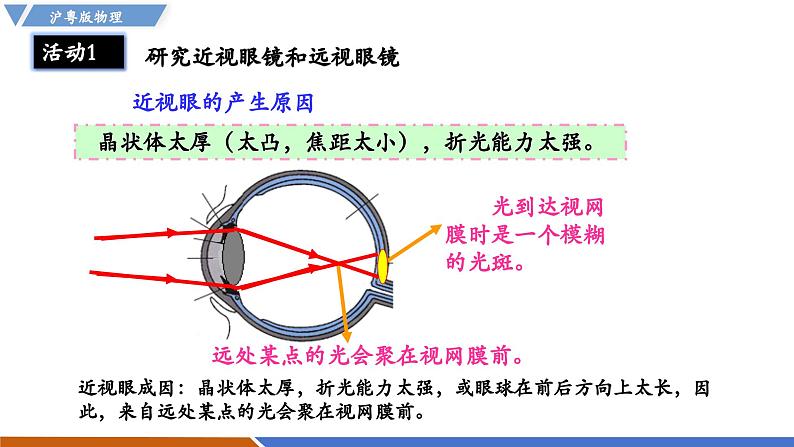 3.7 眼睛和光学仪器（同步课件）第6页