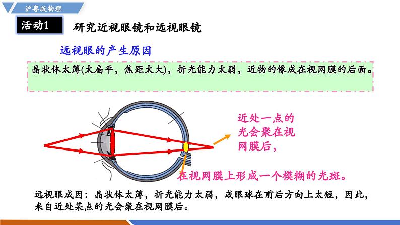 3.7 眼睛和光学仪器（同步课件）第8页