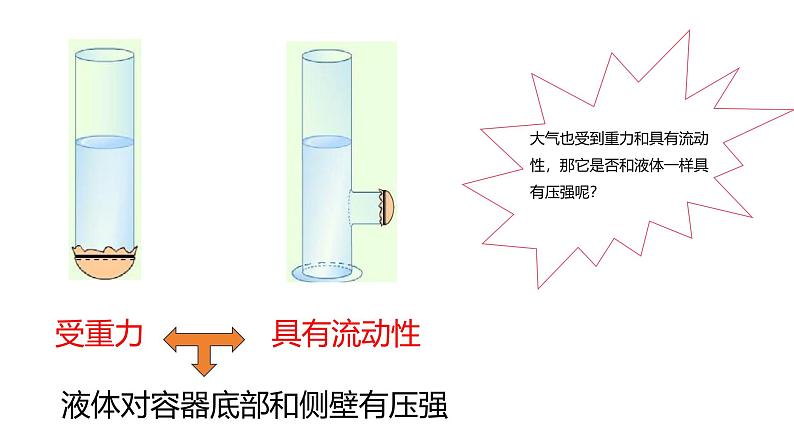 人教版八年级下册第九章第三节《大气压强》ppt01