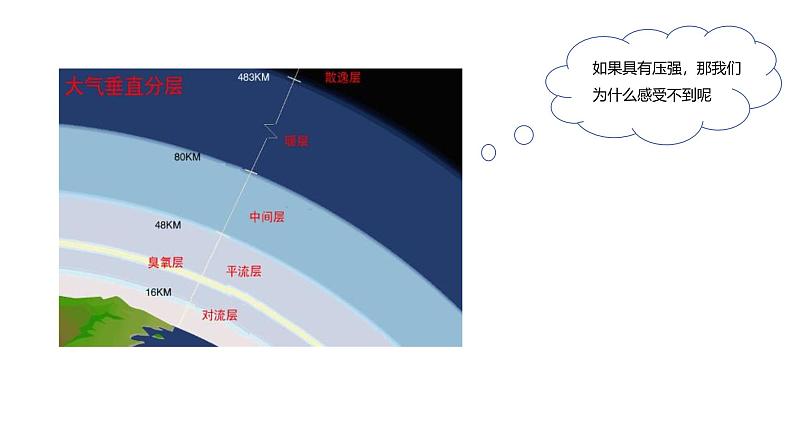 人教版八年级下册第九章第三节《大气压强》ppt02