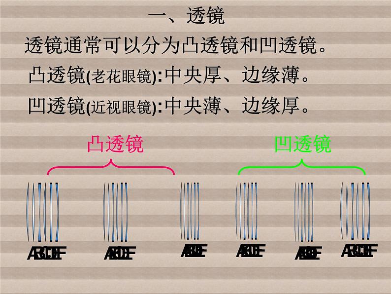 人教版物理八年级上册第五章透镜及其应用课件第3页