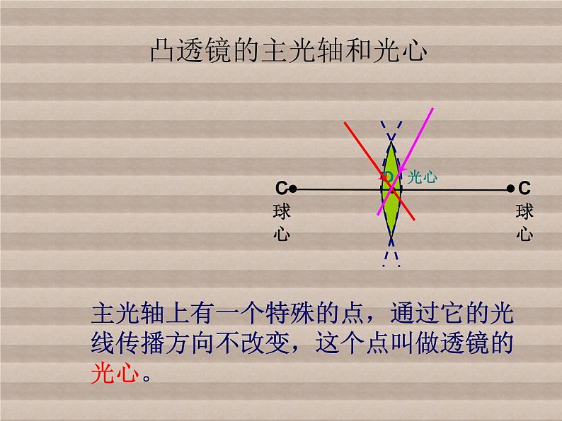 人教版物理八年级上册第五章透镜及其应用课件第4页